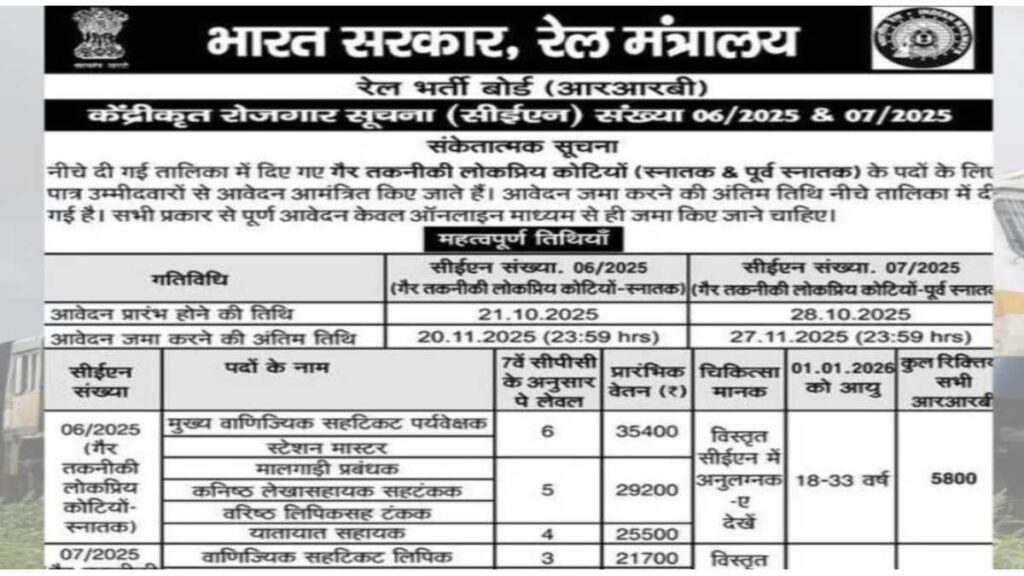 Railway Bharti 2025 Apply