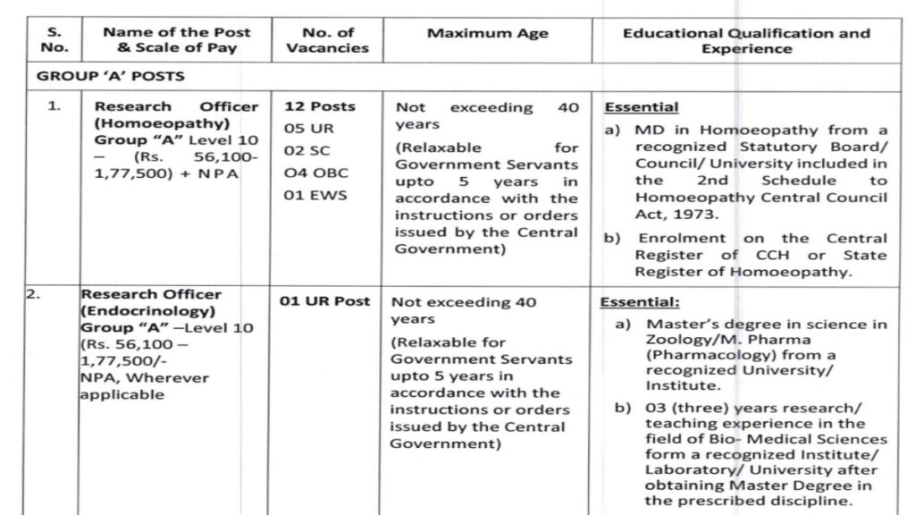 CCRH Recruitment 2025
