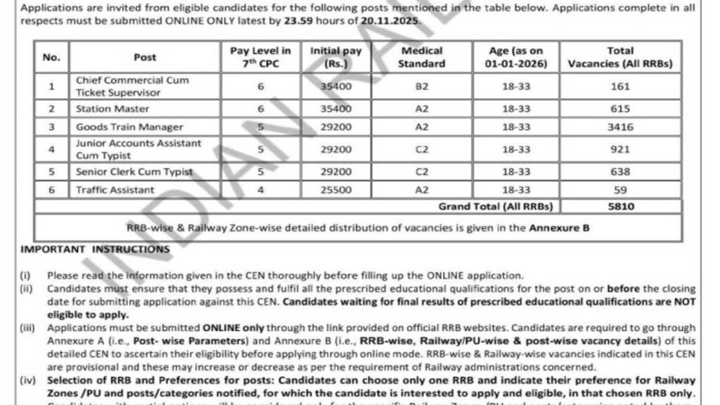 RRB NTPC Recruitment