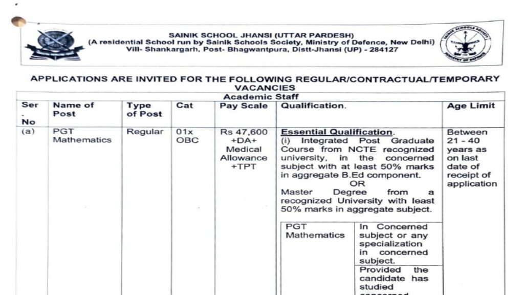 Sainik School Jobs 2025