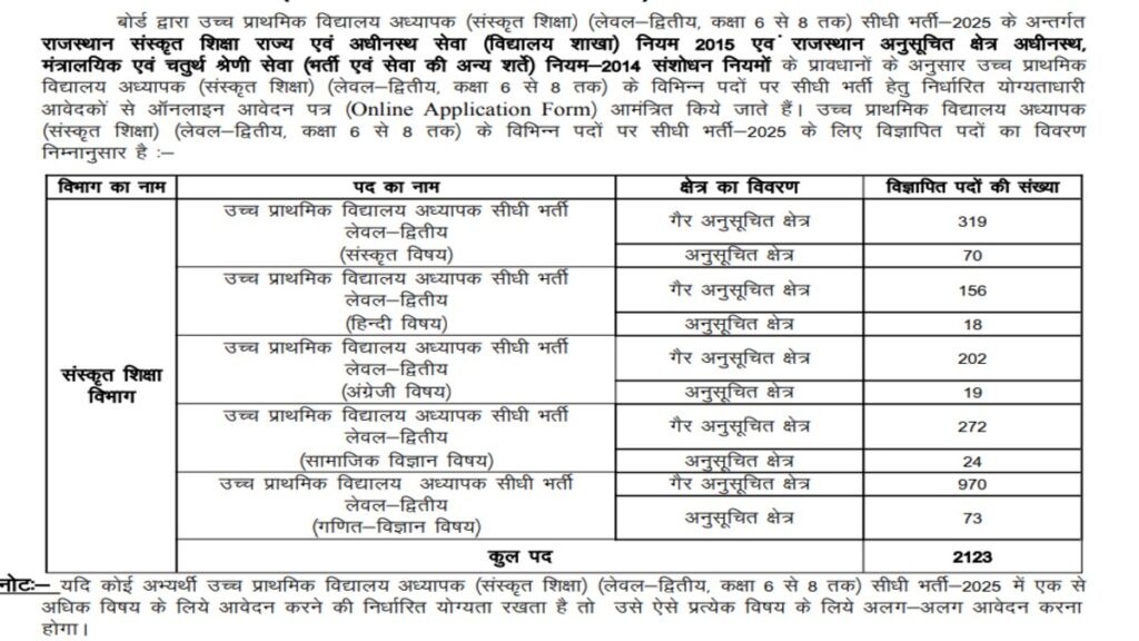 RSSB Teacher Vacancy 2025